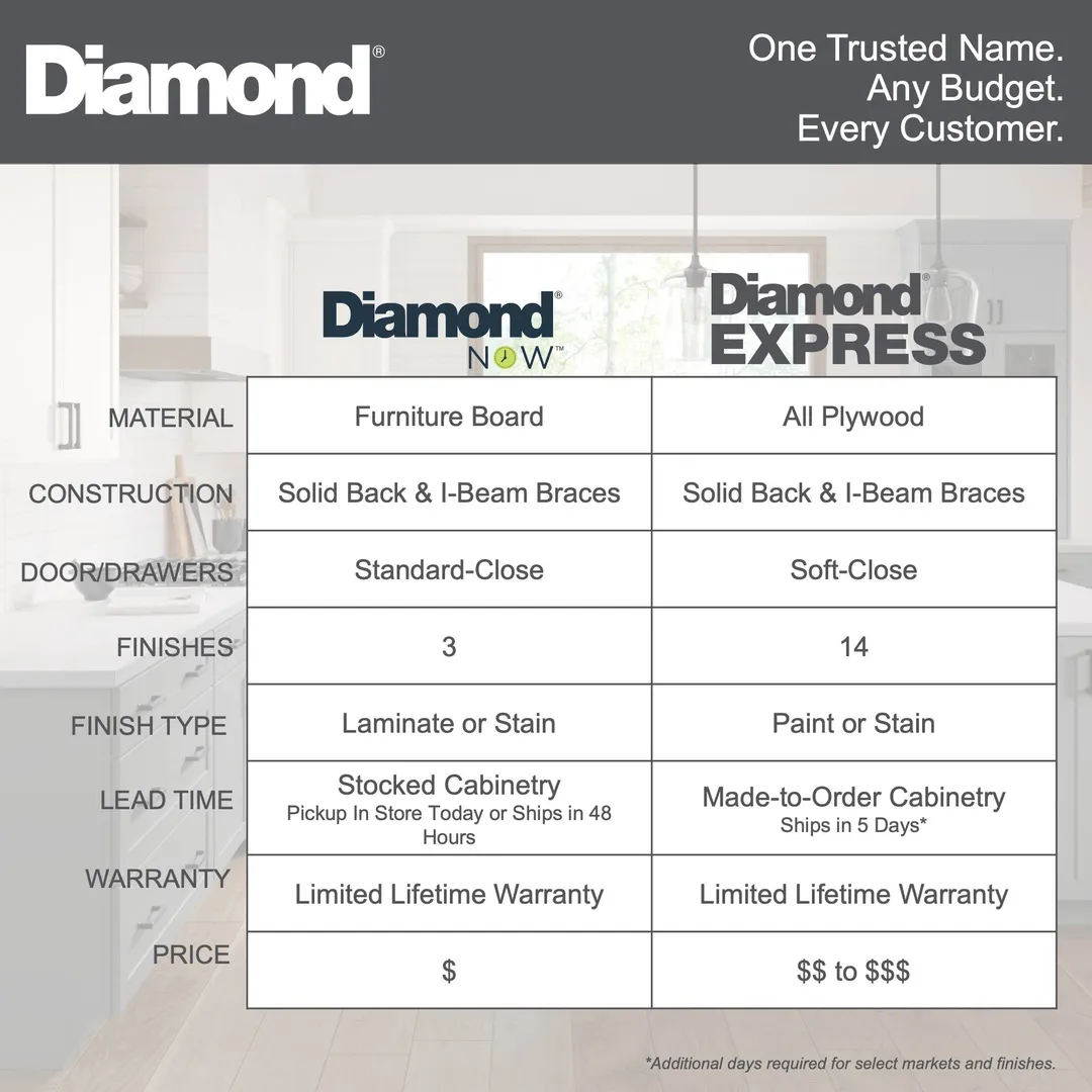 Diamond NOW Wintucket 30-in W x 35-in H x 23.75-in D TrueColor Cloud Gray Door and Drawer Base Cabinet, Fully Assembled, photo 6 of 6