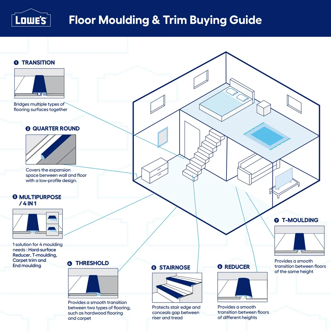Flexco 4-in x 4-ft True White Vinyl Wall Base Floor Moulding Trim, photo 2 of 3