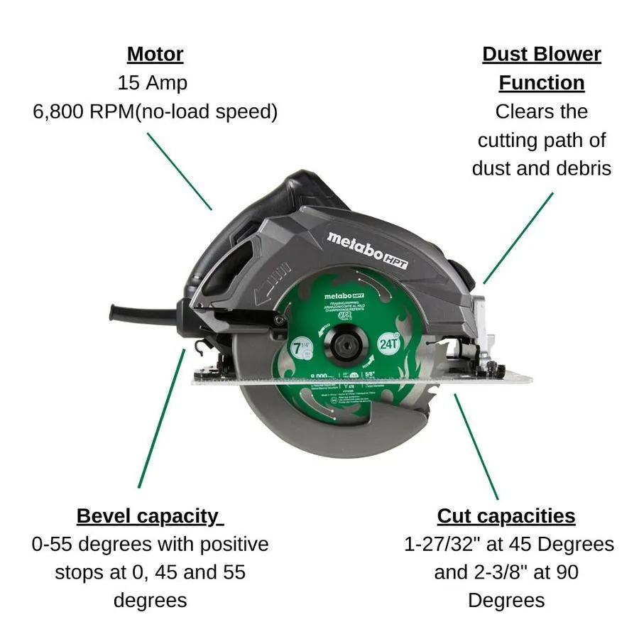 Metabo HPT (was Hitachi Power Tools) RipMax 15-Amp 7-1/4-in Corded Circular Saw with Aluminum Shoe, photo 2 of 12