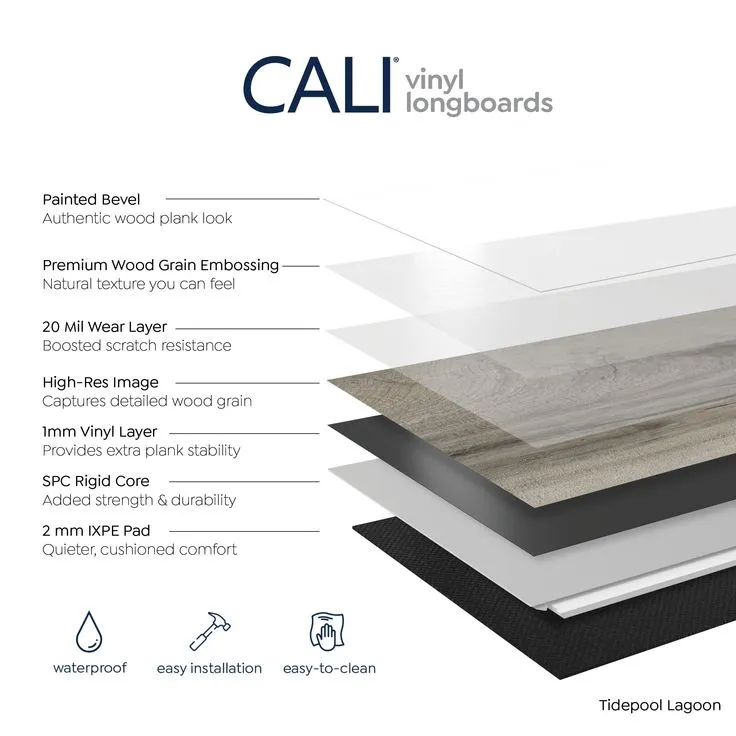 CALI Longboards Tidepool Lagoon Gray 20-mil x 9-in W x 70-4/5-in L Waterproof Interlocking Luxury Vinyl Plank Flooring (26.62-sq ft/ Carton), photo 8 of 9