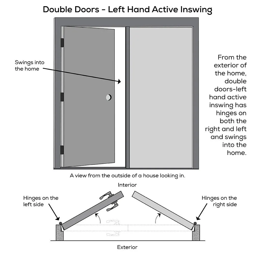 RELIABILT 96-in x 80-in Steel French Dual-pane Left-hand inswing, photo 5 of 6