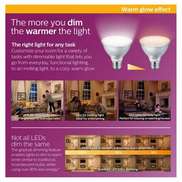 Philips 75-Watt Equivalent PAR30S Dimmable LED Flood Light Bulb with Warm Glow Dimming Effect Bright White (3000K), photo 10 of 11