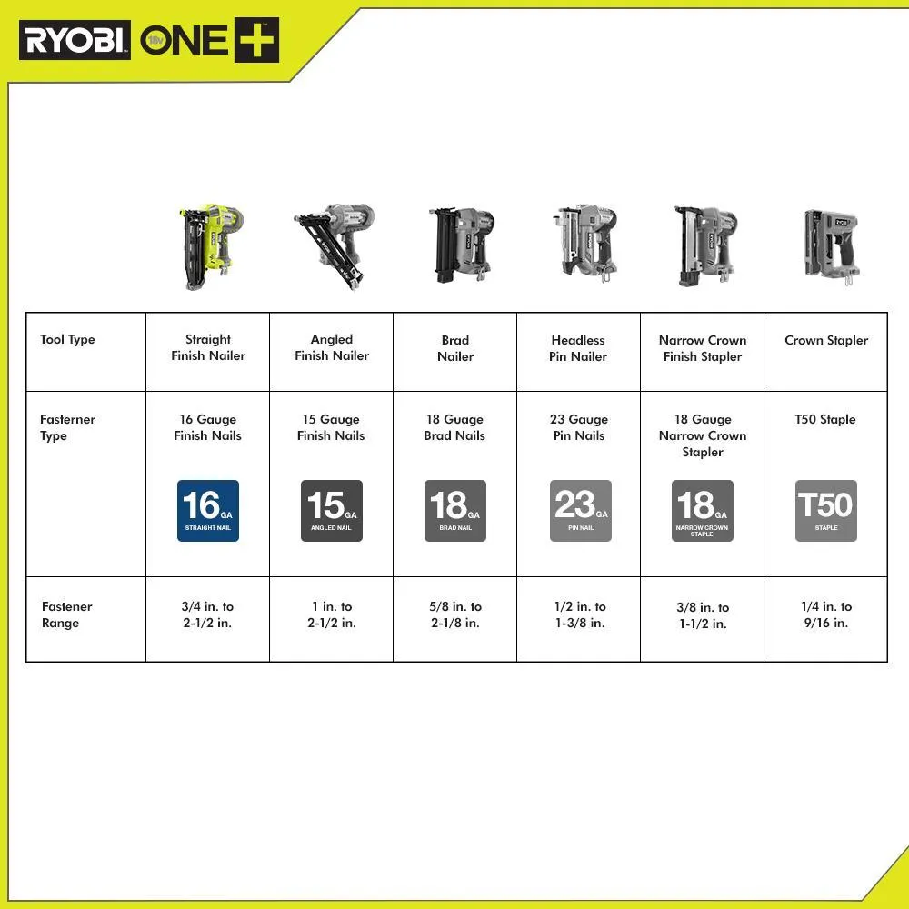 RYOBI 18-Volt ONE+ Lithium-Ion Cordless AirStrike 16-Gauge Cordless Straight Finish Nailer (Tool Only) with Sample Nails, photo 10 of 16