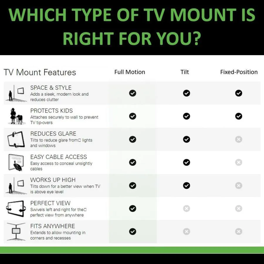 Sanus 42 to 90-in Tilt Wall TV Mount Fits TVs up to 90-in (Hardware Included), photo 4 of 5