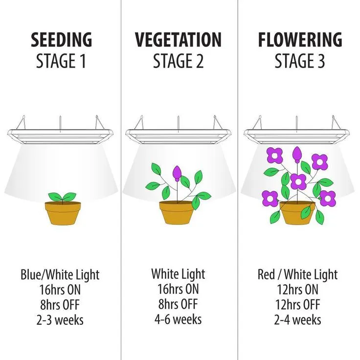 14 in. 86-Watt Integrated Full Spectrum LED Non-Dimmable Indoor High Bay Plant Grow Light Fixture, Daylight, photo 7 of 8