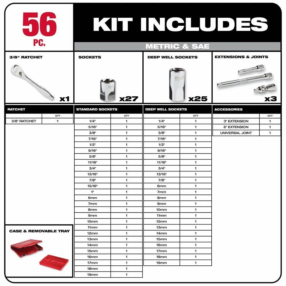 1/4 in. and 3/8 in. and 1/2 in. Drive SAE/Metric Ratchet and Socket Mechanics Tool Set (153-Piece), photo 3 of 10