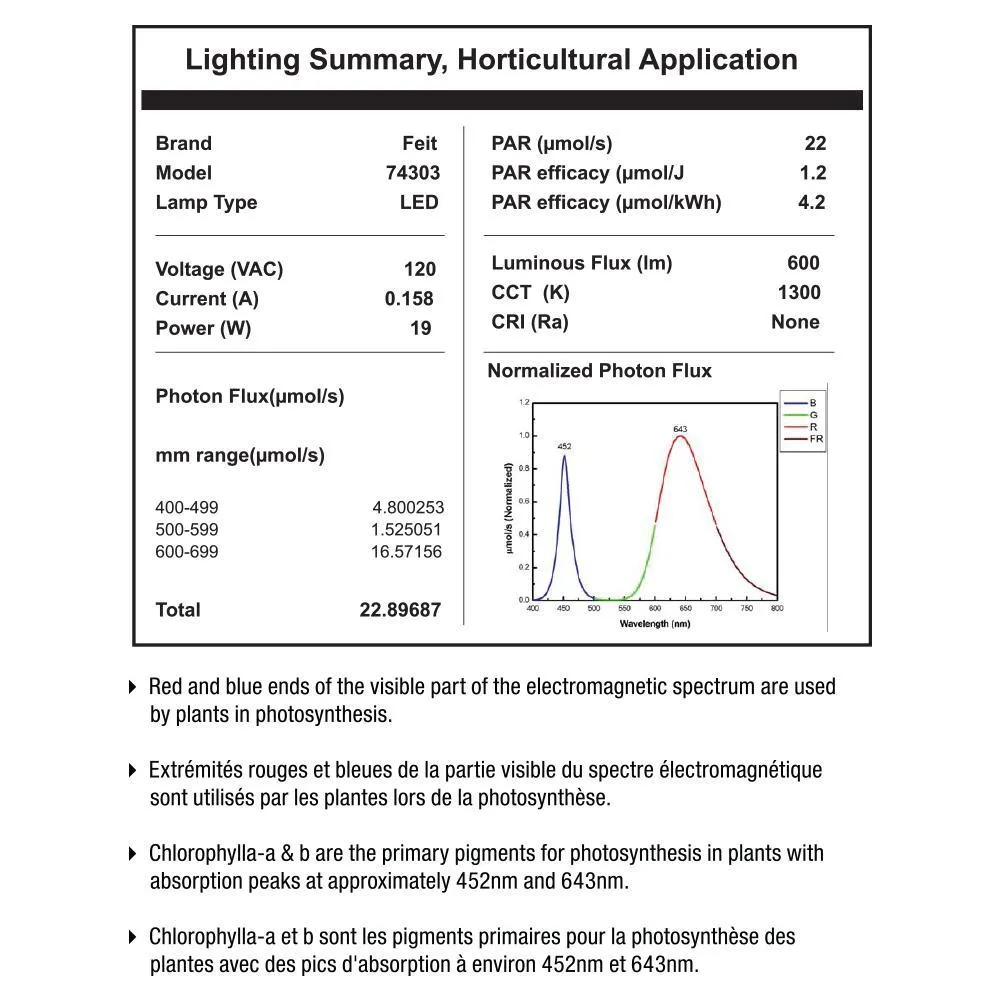 2 ft. 2-Light 19-Watt White LED Hydroponic Non-Dimmable Indoor and Outdoor Linkable Plant Grow Light Fixture, Daylight, photo 5 of 10