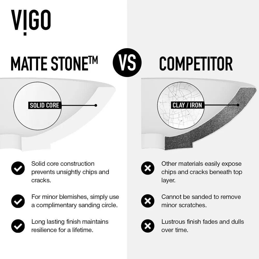 VIGO Matte Stone Round Vessel Bathroom Sink in White and Gotham Faucet in Matte Black, photo 6 of 9