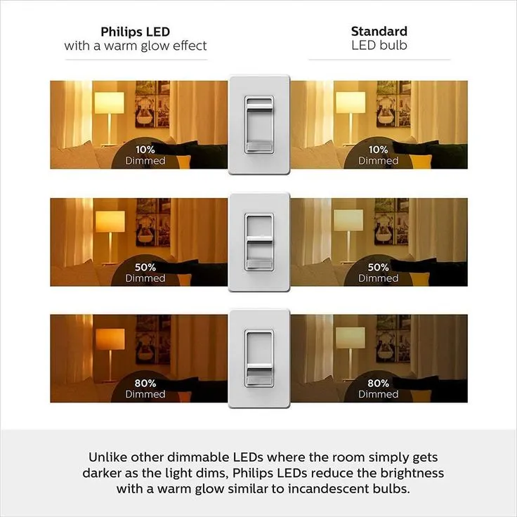 Philips 75-Watt Equivalent PAR30S Dimmable LED Flood Light Bulb with Warm Glow Dimming Effect Bright White (3000K) (12-Pack), photo 7 of 9
