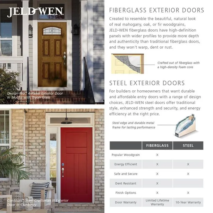 JELD-WEN 36 in. x 80 in. 3/4 Oval Lite Blakely Primed Steel Prehung Left-Hand Inswing Front Door, photo 2 of 9