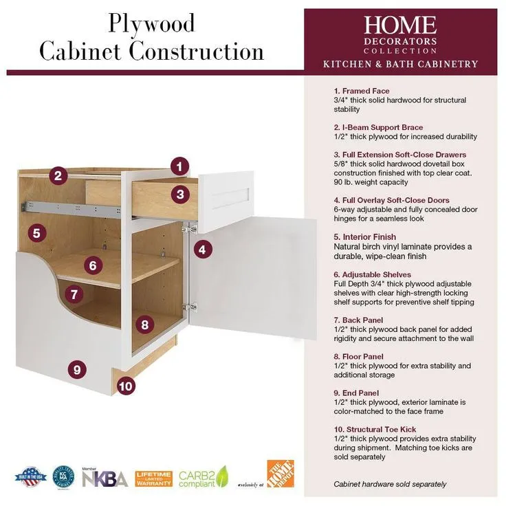 Home Decorators Collection Grayson 33 in. W x 24 in. D x 34.5 in. H Assembled Plywood Base Kitchen Cabinet in Mythic Blue with 2ROT Soft Close, photo 3 of 8