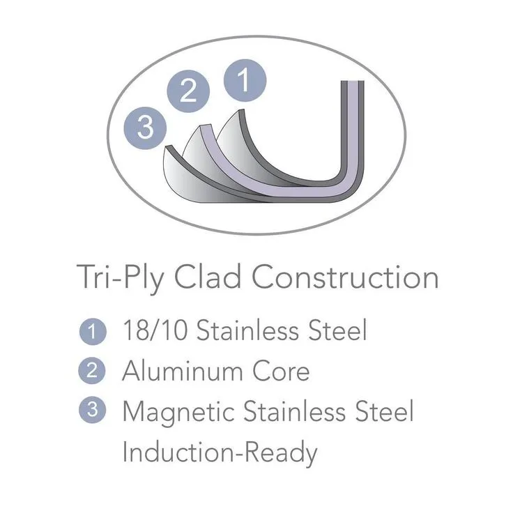 Gourmet Tri-Ply Clad 10-Piece Stainless Steel Cookware Set, photo 6 of 11