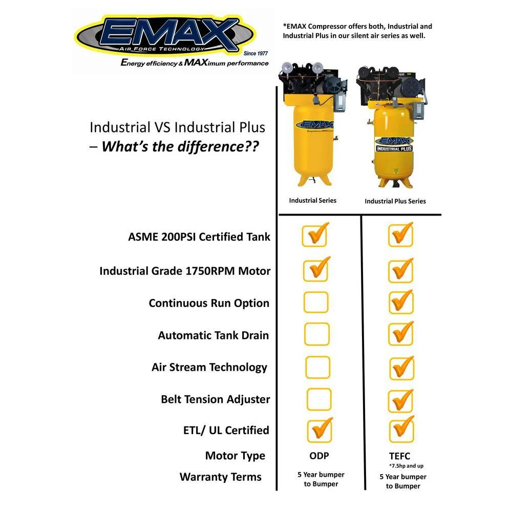 EMAX Industrial Series 80 Gal. 5 HP 1-Phase Electric Air Compressor with pressure lubricated pump, photo 3 of 11