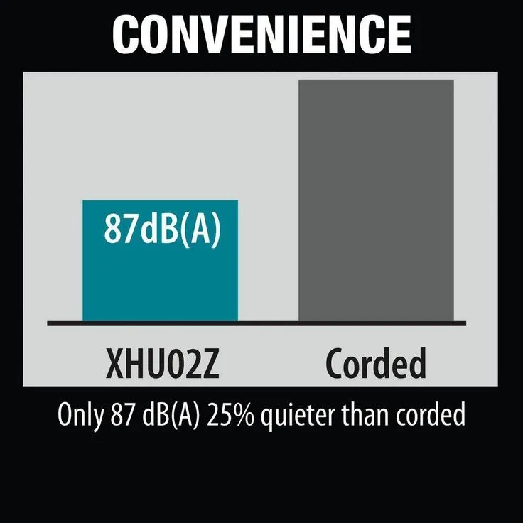 Makita 22 in. 18-Volt LXT Lithium-Ion Cordless Hedge Trimmer Kit with (1) Battery 4.0Ah and Charger, photo 4 of 8