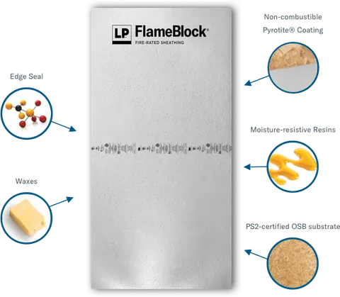 FlameBlock OSB Sheathing 4 × 8 ft Fire-Rated Panel