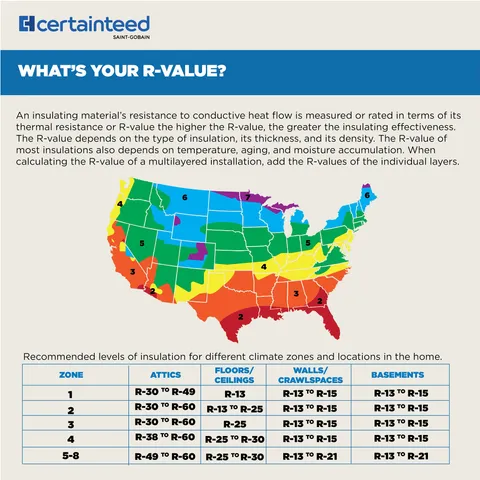 R-11 Kraft Faced Fiberglass Batt Insulation, 15 × 105 in