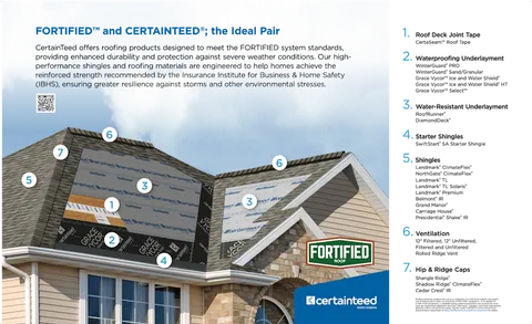 Solstice Half-Cell Solar Panel 440W
