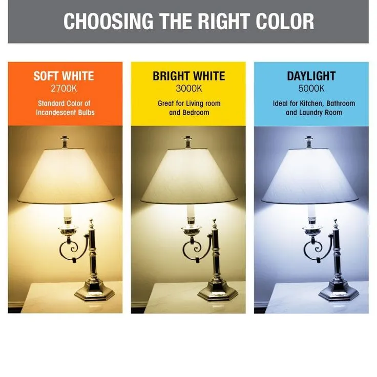 Feit Electric 75-Watt Equivalent PAR30 Dimmable CEC Title 24 Compliant LED ENERGY STAR 90+ CRI Flood Light Bulb, Bright White, photo 7 of 8