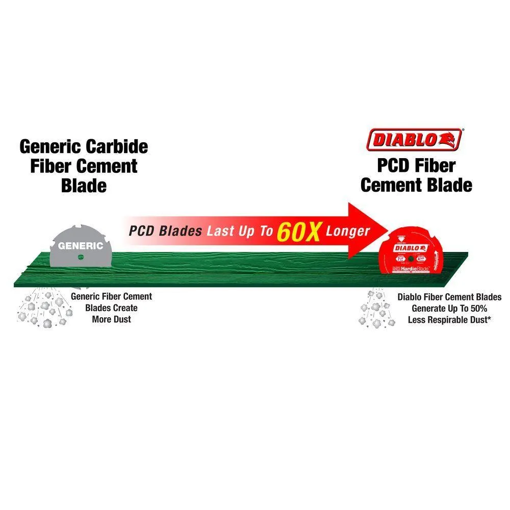 12 in. x 8-Tooth Polycrystalline Diamond (PCD) Tipped James Hardie/Fiber Cement Cutting Saw Blade, photo 7 of 17