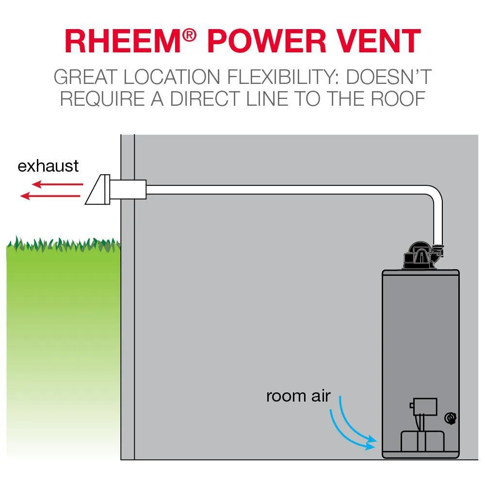 Performance 50 Gal. Short 6 Year 36,000 BTU Natural Gas Power Vent Tank Water Heater, photo 3 of 7