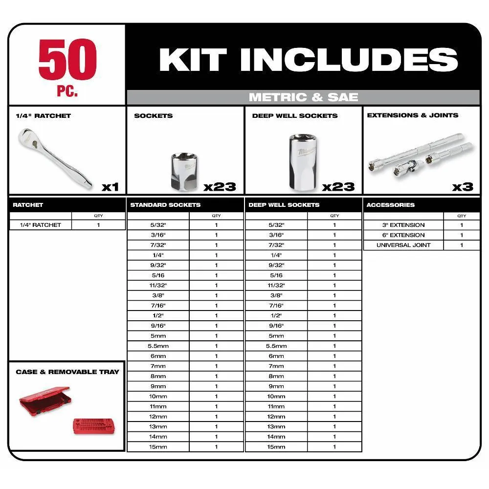 1/4 in. and 3/8 in. and 1/2 in. Drive SAE/Metric Ratchet and Socket Mechanics Tool Set (153-Piece), photo 2 of 10