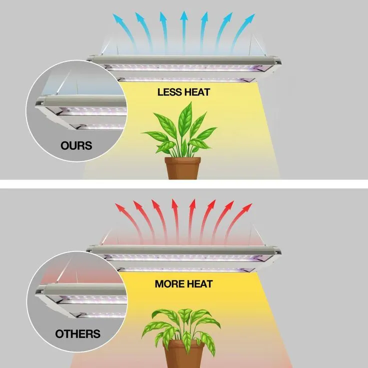 14 in. 86-Watt Integrated Full Spectrum LED Non-Dimmable Indoor High Bay Plant Grow Light Fixture, Daylight, photo 3 of 8