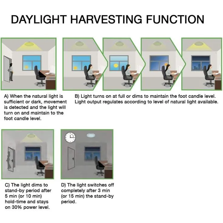 Commercial Electric 2 ft. x 4 ft. Daylight Harvesting LED Panel Light Troffer w/ Motion Sensor Adjustable CCT Lumens Watts 120-277V Dimmable, photo 6 of 11