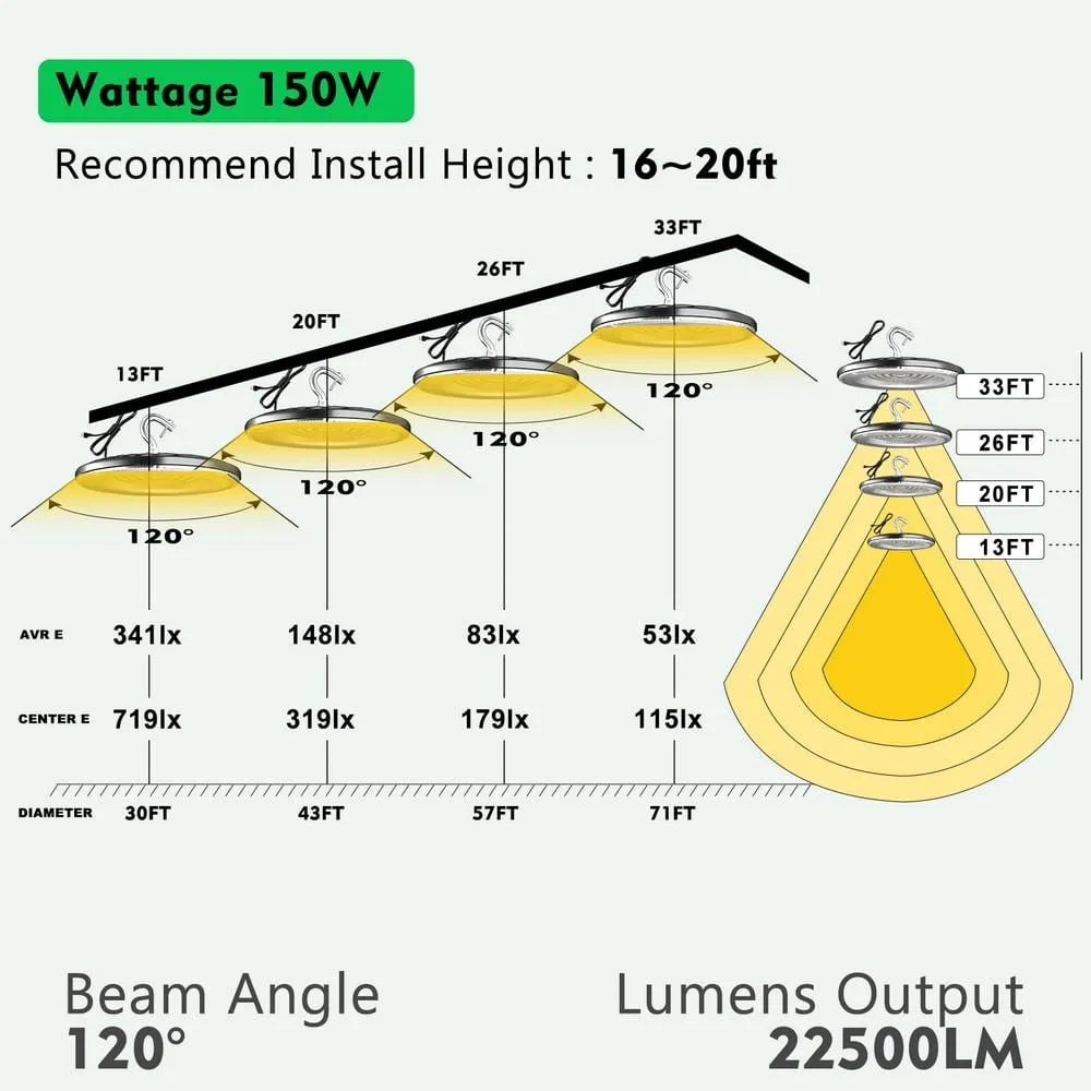 bulbeats 10Pack of 240W LED High Bay Light 36000LM High Bay LED Shop Lights AC100-277V Commercial Bay Lighting for Warehouse, photo 2 of 8