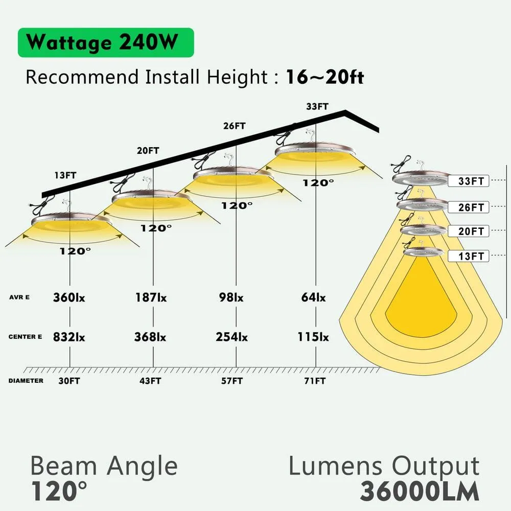 bulbeats 4Pack of 240W LED High Bay Light 36000LM High Bay LED Shop Lights AC100-277V Commercial Bay Lighting for Warehouse, photo 2 of 8