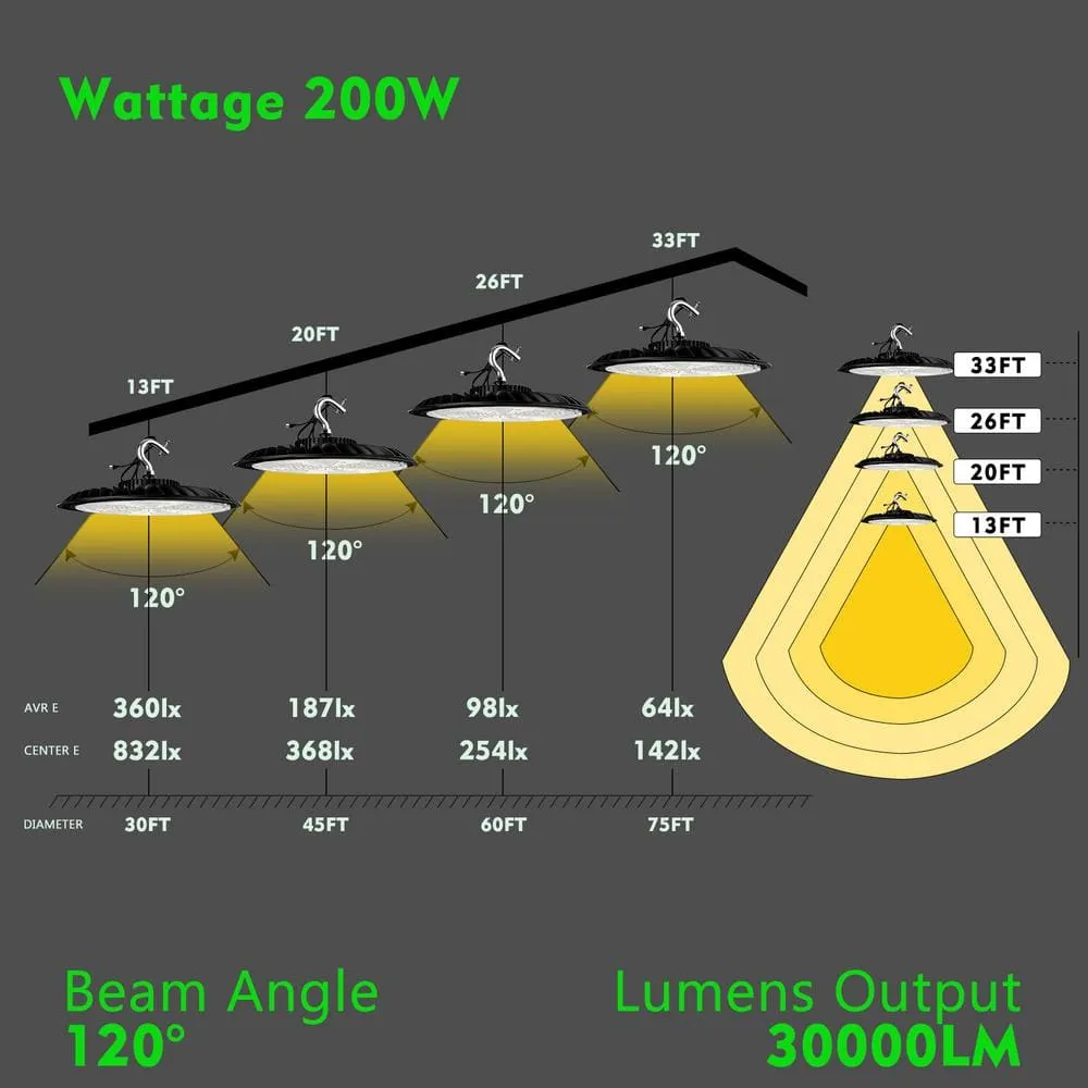 bulbeats 4-Pack of 250-Watt LED High Bay Light 37500LM High Bay LED Shop Lights AC100-277V Commercial Bay Lighting for Warehouse, photo 7 of 7