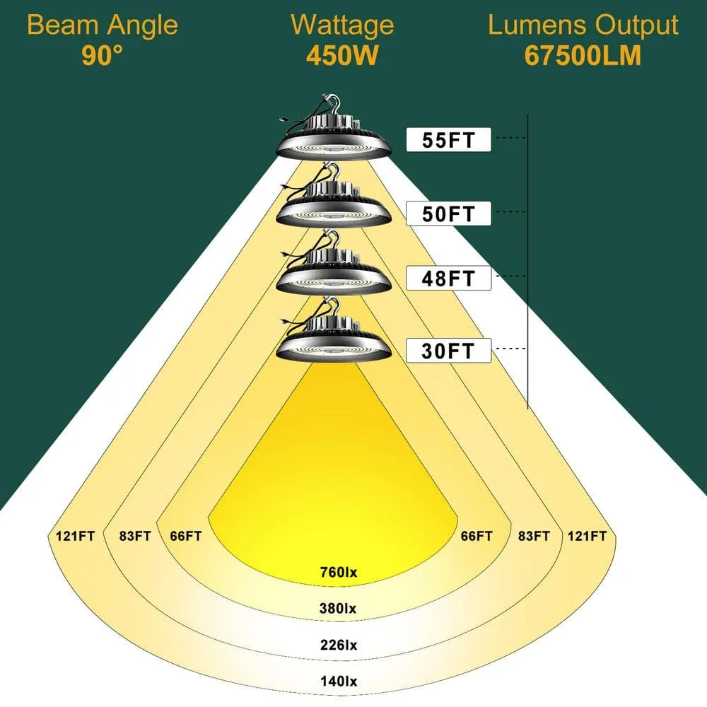 bulbeats 4-Pack of 450-Watt LED High Bay Light 67500 Lumens High Bay LED Shop Lights AC 100-277-Volt UFO LED Lights for Warehouse, photo 8 of 8
