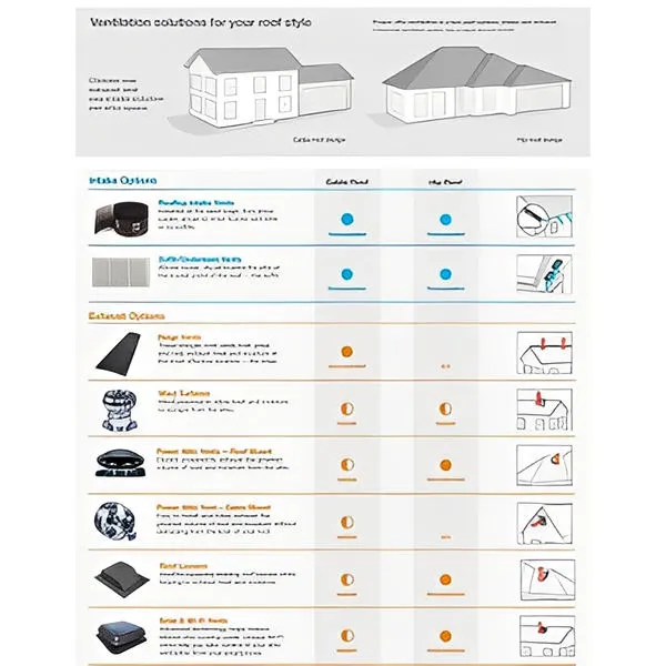 GAF heating & cooling, Black, photo 5 of 7