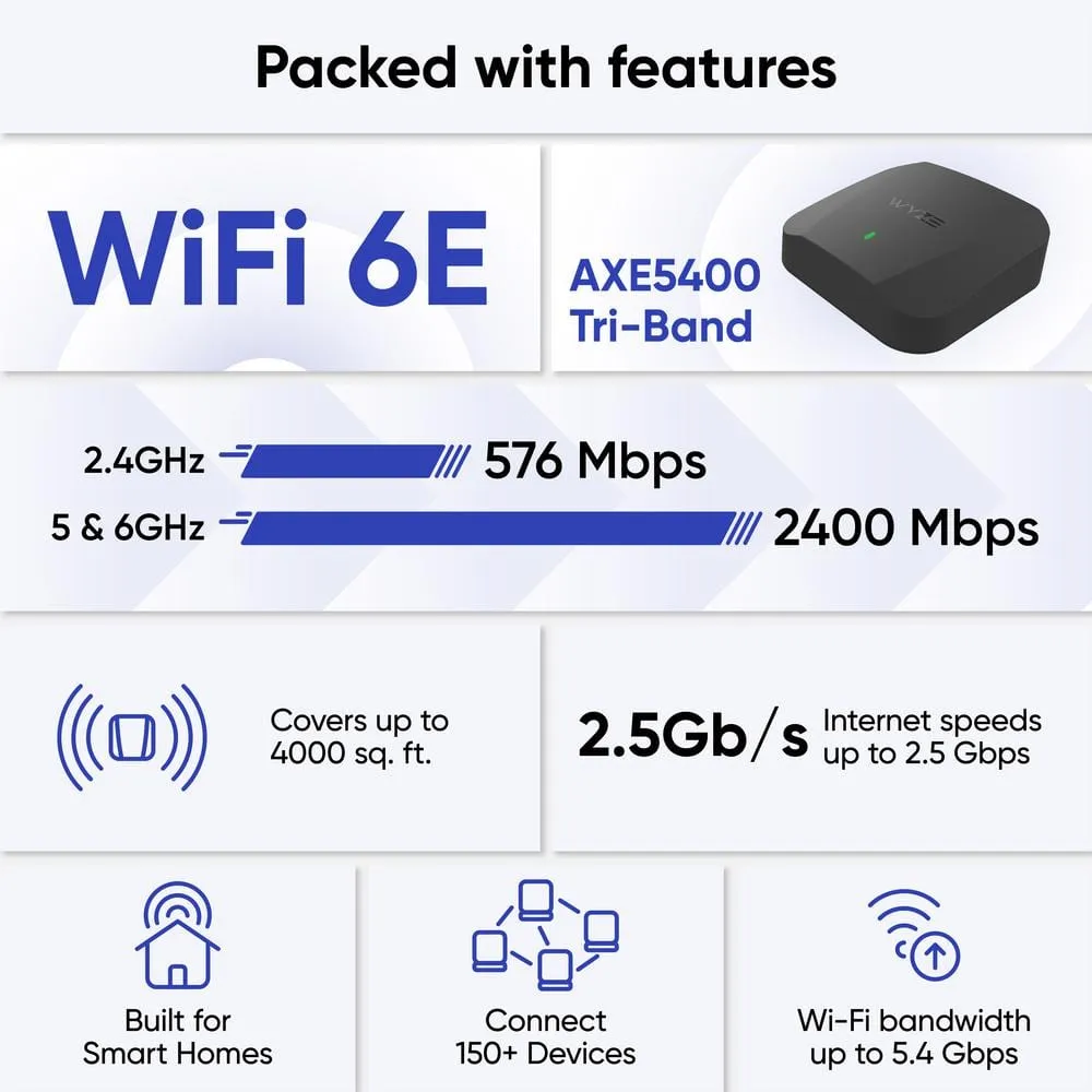 Wyze AXE5400 Tri-Band Wi-Fi 6E Mesh Router Pro, Covers up to 4000 sq. ft. w/ Wired Backhaul, 2 x 1 Gbps Ports - (2-Pack), photo 3 of 7