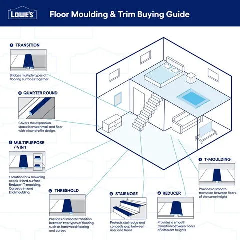 Monroe 2 in thick · 0.44 in wide · 78 in long Solid Wood Floor T-moulding