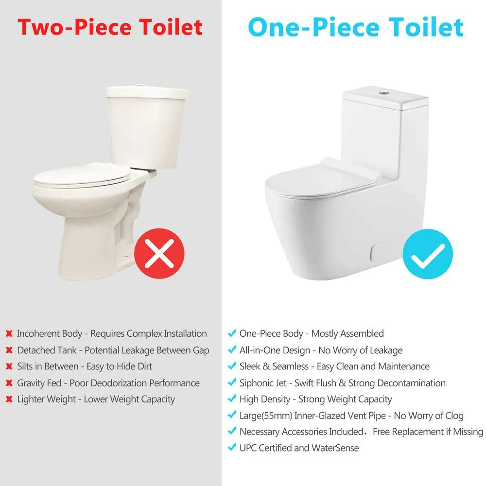 1-Piece 1.1 GPF /1.6 GPF Dual Flush High Efficiency Elongated Toilet in White Seat Included, photo 9 of 10