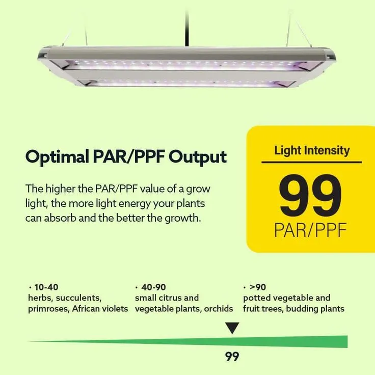 14 in. 86-Watt Integrated Full Spectrum LED Non-Dimmable Indoor High Bay Plant Grow Light Fixture, Daylight, photo 5 of 8
