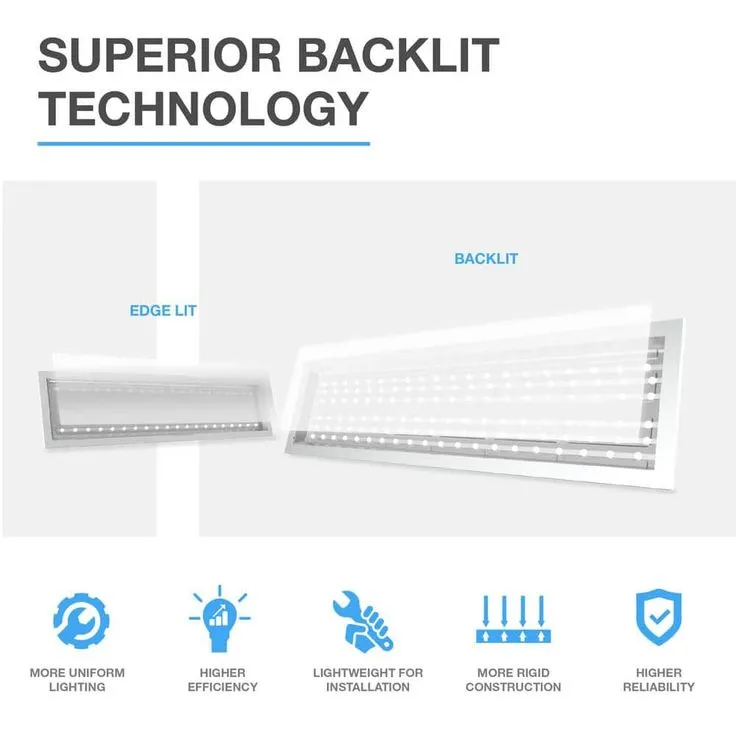 Commercial Electric 1 ft. x 4 ft. 250-Watt Equivalent White Integrated LED Backlit Troffer, 3825 Lumens, 4000K Bright White (2-Pack), photo 5 of 11