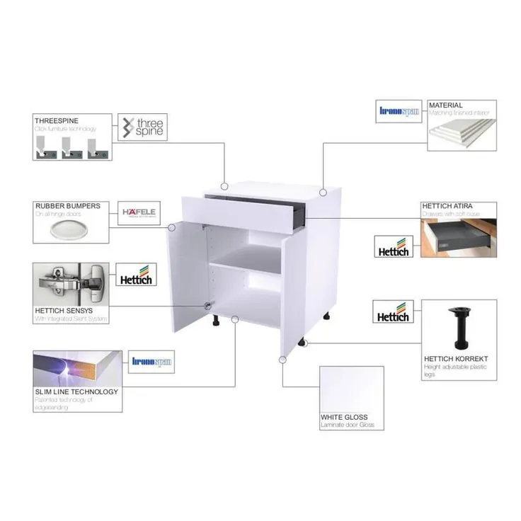 Cambridge 12-in W x 12-in H x 2-in D Glossy White Engineered Wood Door Base Stock Cabinet, photo 2 of 8
