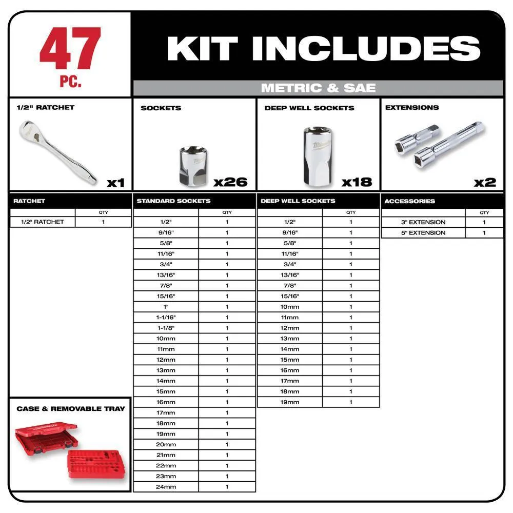 1/4 in. and 3/8 in. and 1/2 in. Drive SAE/Metric Ratchet and Socket Mechanics Tool Set (153-Piece), photo 4 of 10