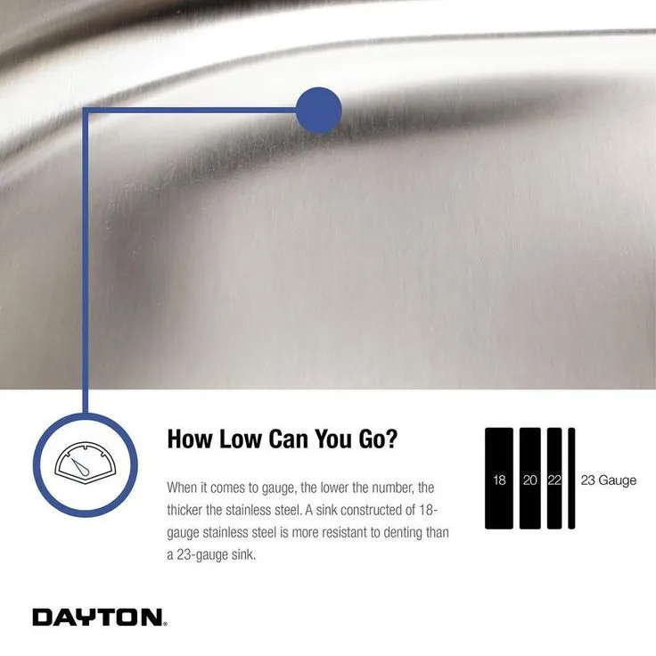 Dayton Undermount Stainless Steel 16 in. Single Bowl Bar Sink, photo 5 of 8