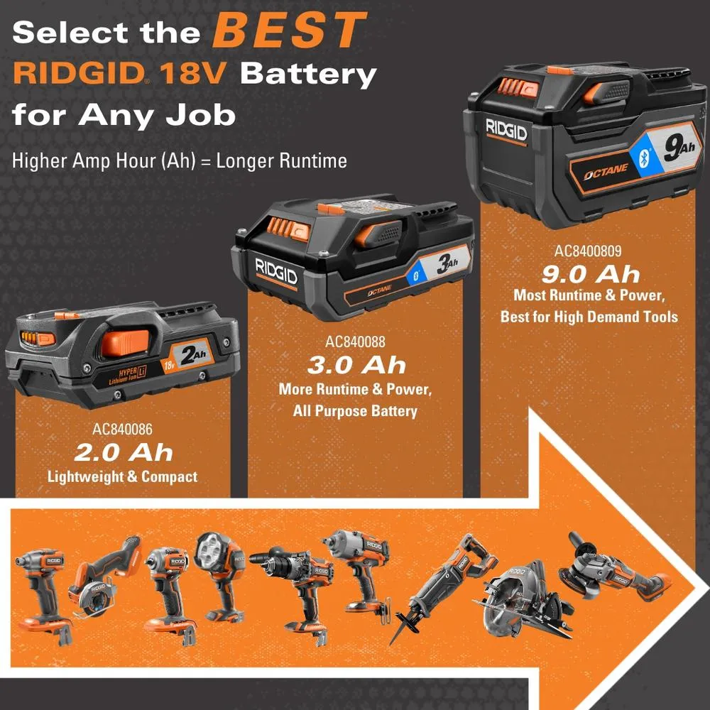 RIDGID 18-Volt SubCompact Li-Ion Brushless 1/2 in. Drill Kit with 3/8 in. Impact Wrench, (2) 2.0 Ah Battery, Charger, and Bag, photo 3 of 10