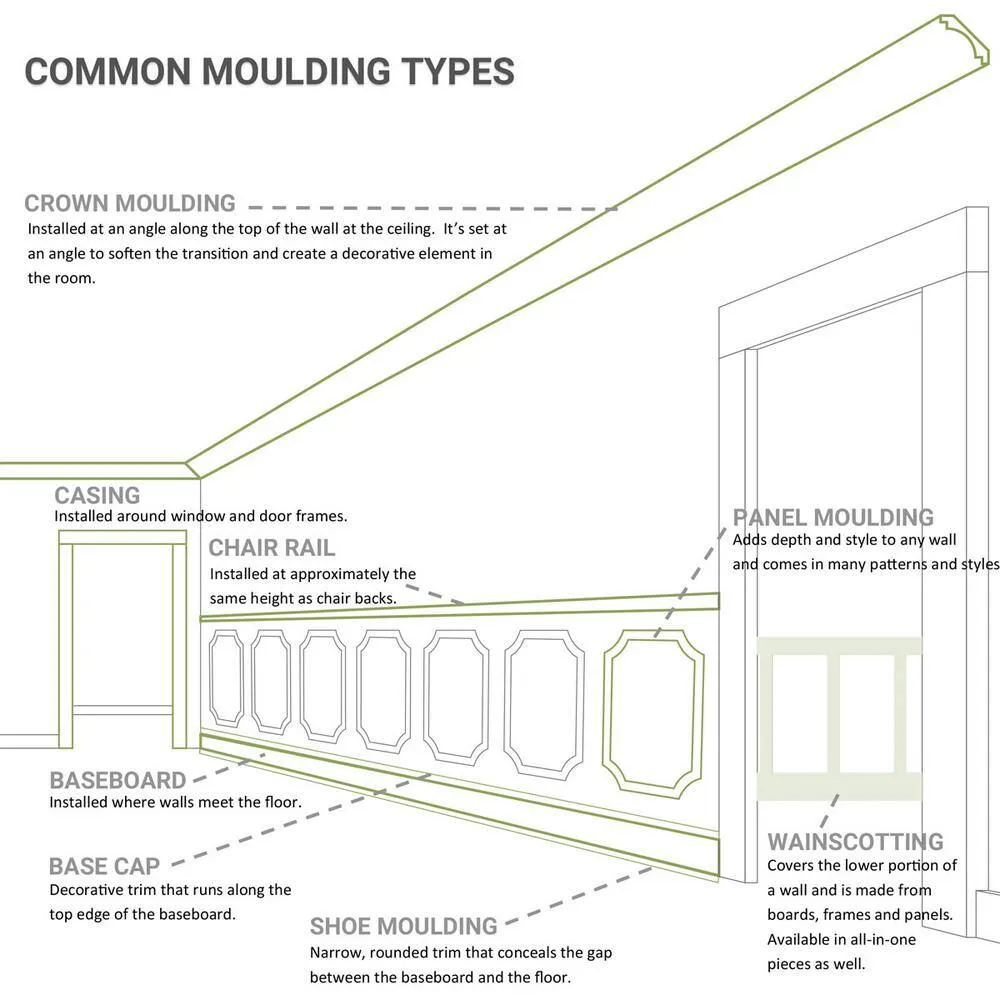 Ekena Millwork 4-5/8 in. x 4-1/2 in. x 94-1/2 in. Polyurethane Emery Crown Moulding, photo 10 of 14
