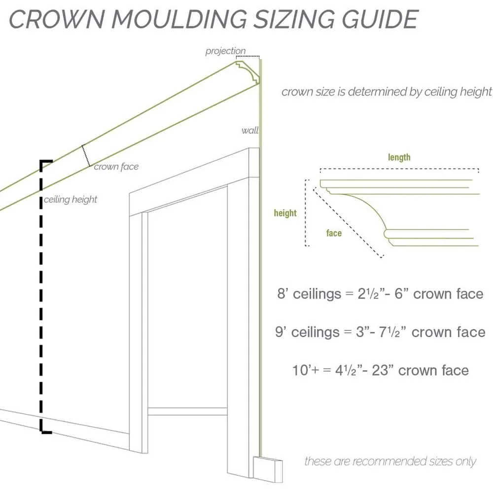 Ekena Millwork 4-5/8 in. x 4-1/2 in. x 94-1/2 in. Polyurethane Emery Crown Moulding, photo 7 of 14
