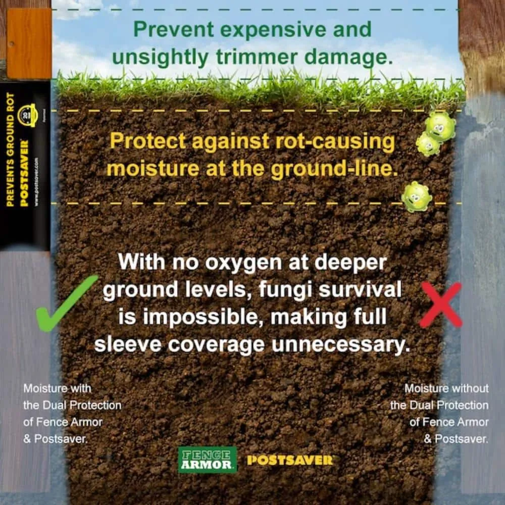 Post Saver Pro-Wrap 5 in. to 6 in. Square or 6 in. to 7 in. Round - Rot Protection - Fence and Post Protection (10-Pack), photo 7 of 8