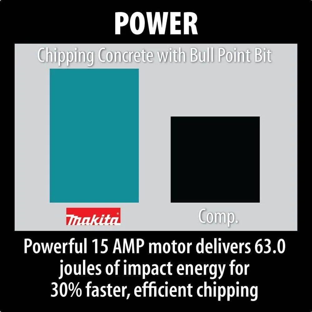 Makita 15 Amp 1-1/8 in. Hex Corded 70 lb. AVT Breaker Hammer with Anti-Vibration Technology, Cart and (4) Bits, photo 5 of 9