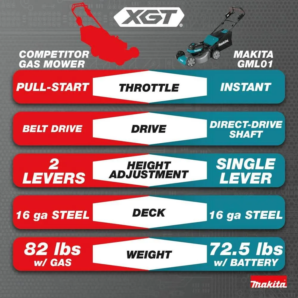 Makita 40V max XGT Brushless Cordless 21 in. Walk Behind Self-Propelled Commercial Lawn Mower Kit (8.0Ah), photo 3 of 15