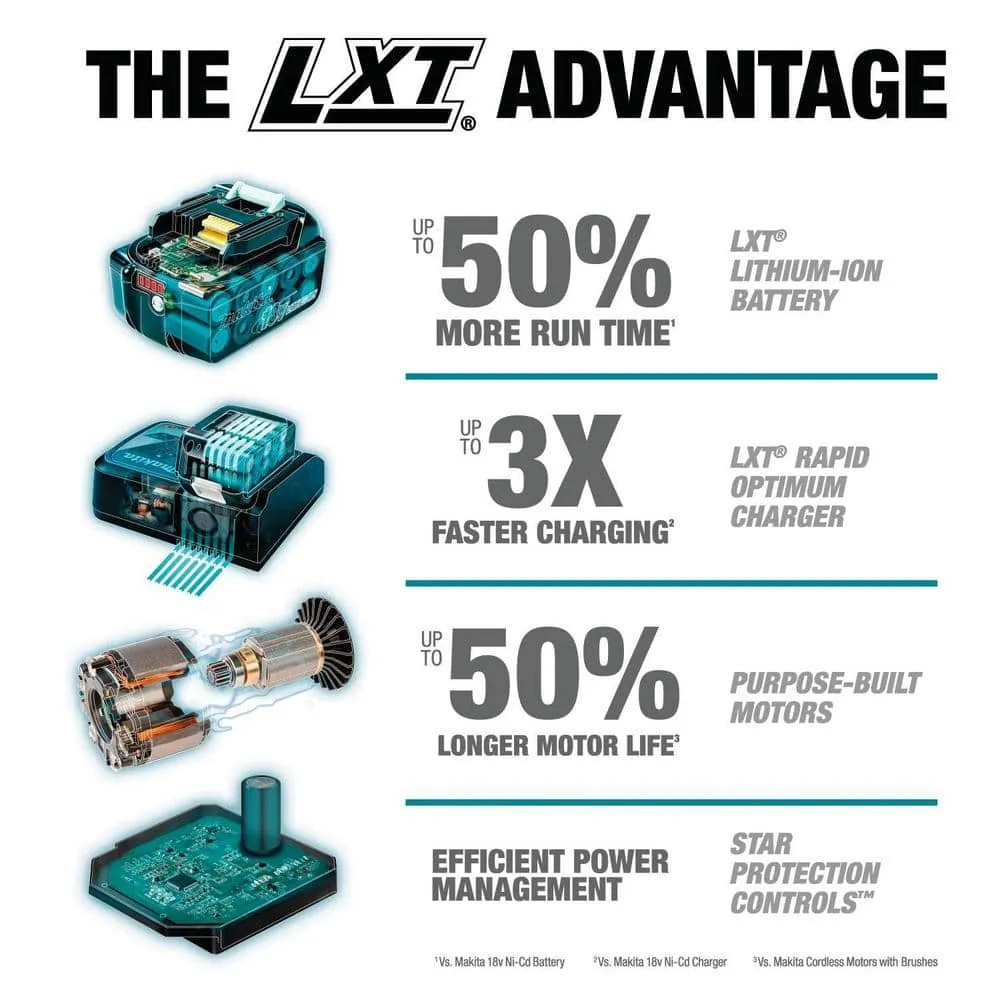 Makita 18V Lithium-Ion Cordless 6-Piece Kit (Drill-Driver/ Impact Driver/ Circular Saw/ Recipro Saw/ Vacuum/ Light) 3.0Ah, photo 13 of 13