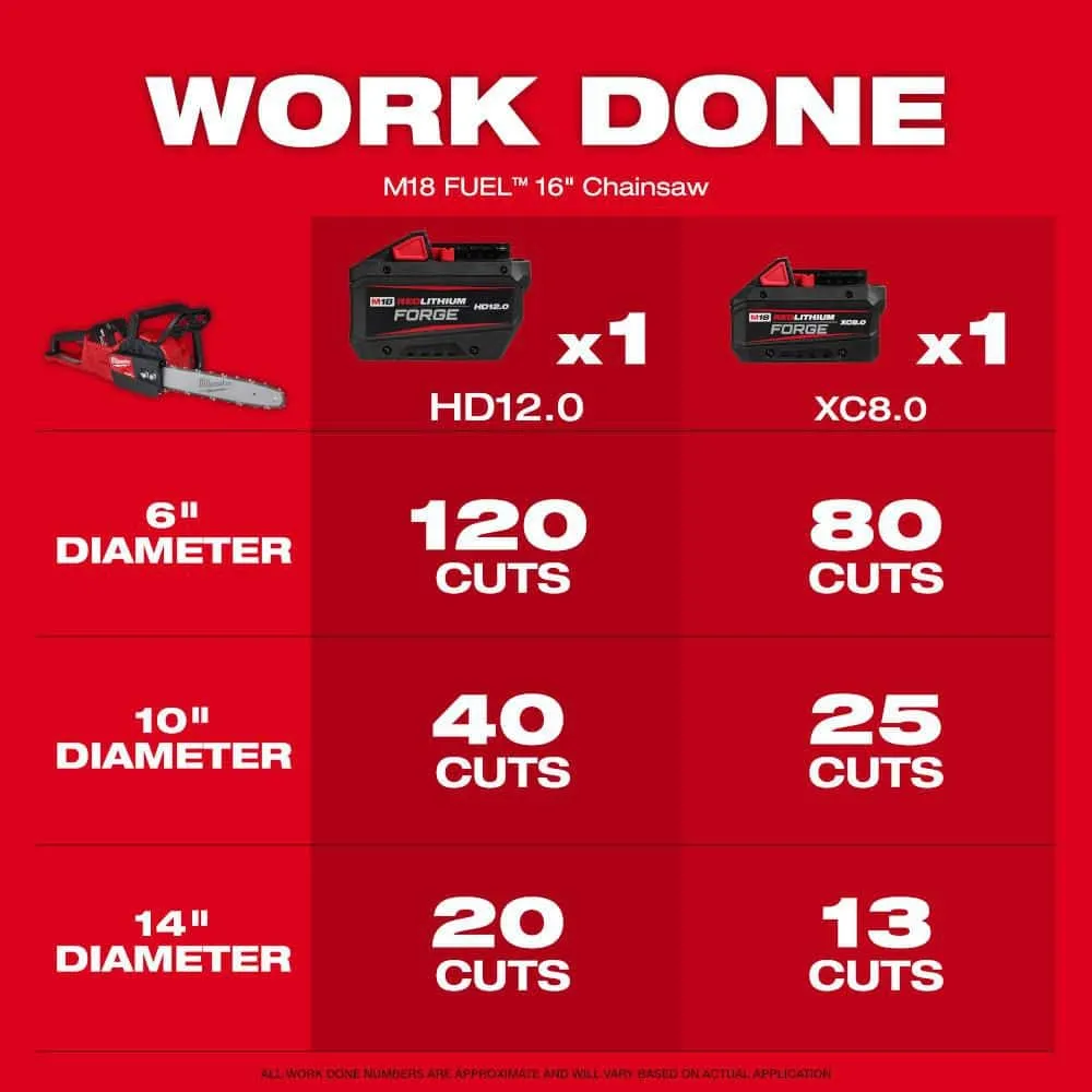 Milwaukee M18 FUEL 8 in. 18V Brushless HATCHET Pruning Saw + 16 in. Chainsaw, Tool-Only Combo (3004-20 & 2727-20), photo 2 of 2