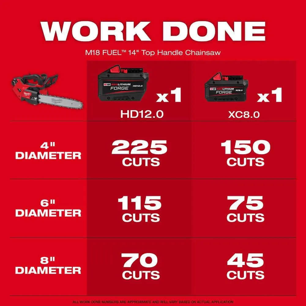 Milwaukee M18 FUEL 14 in. Top Handle 18V Brushless Cordless Chainsaw + 16 in. Chainsaw Kit with 12.0 Ah Battery & Charger, photo 2 of 2