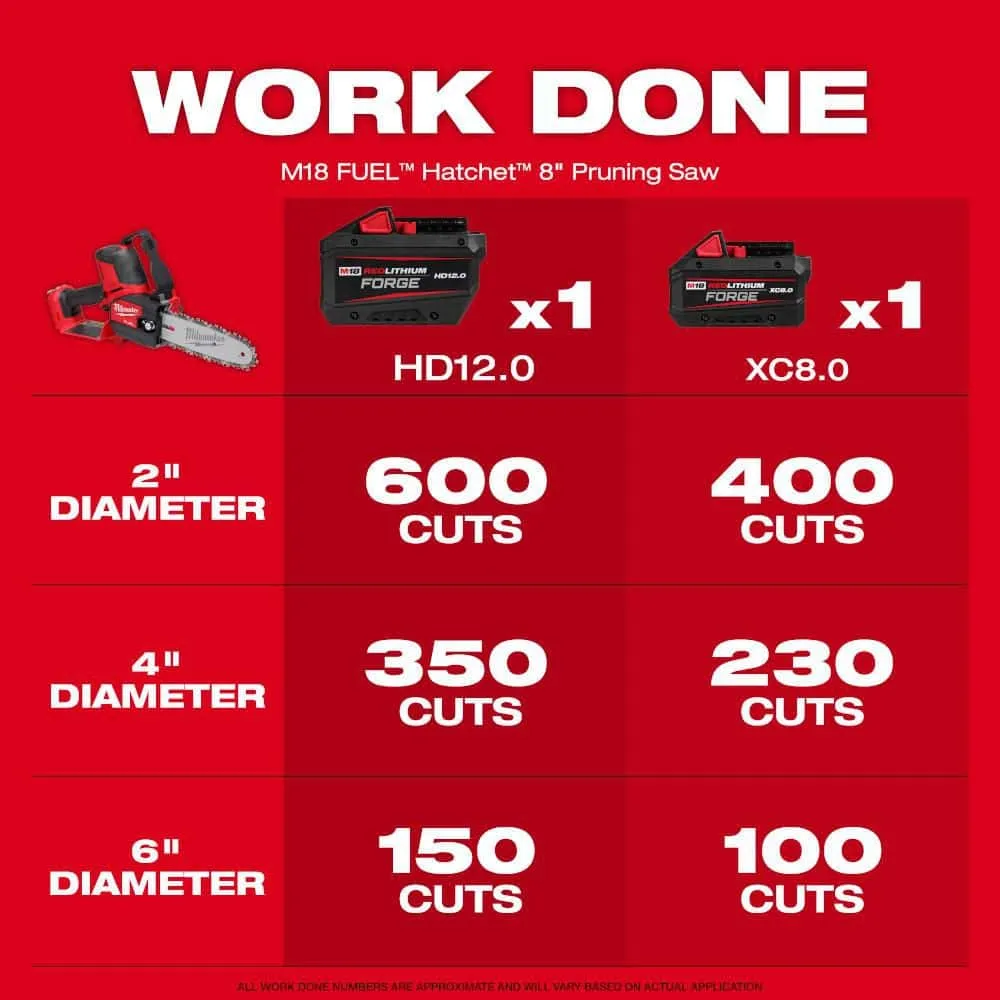 Milwaukee M18 FUEL 8 in. Hatchet Pruning Saw + 16 in. Chainsaw Kit, 18V Brushless, 12.0Ah Battery & Rapid Charger (2-Tool), photo 2 of 2